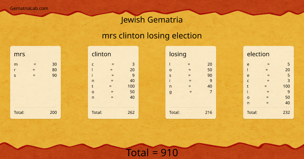 mrs clinton losing election in jewish Gematria